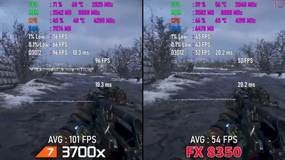 Ryzen 7 3700x vs FX 8350 Test in Metro Exodus.png