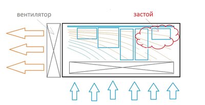 потоки в БП.jpg
