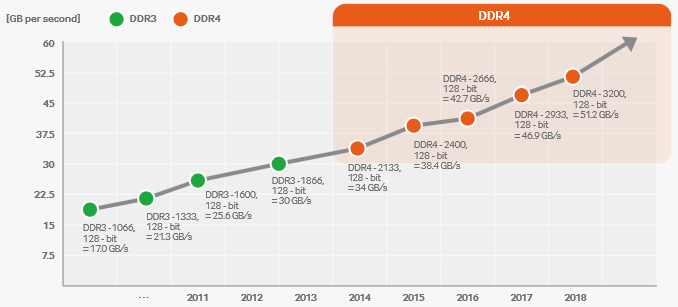 DDR4introtrend.png