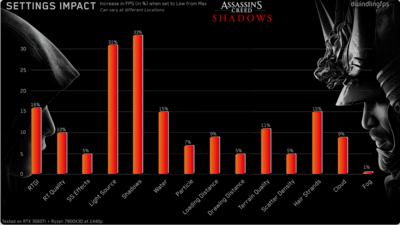 Assassin's Creed Shadows Graphics Optimization _ Best Settings - YouTube2.png