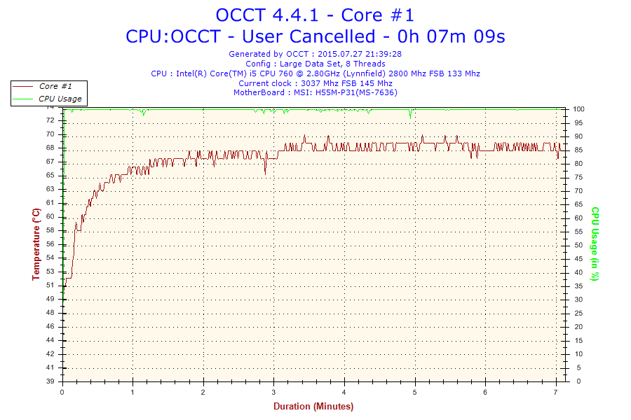 2015-07-27-21h39-Temperature-Core #1.png