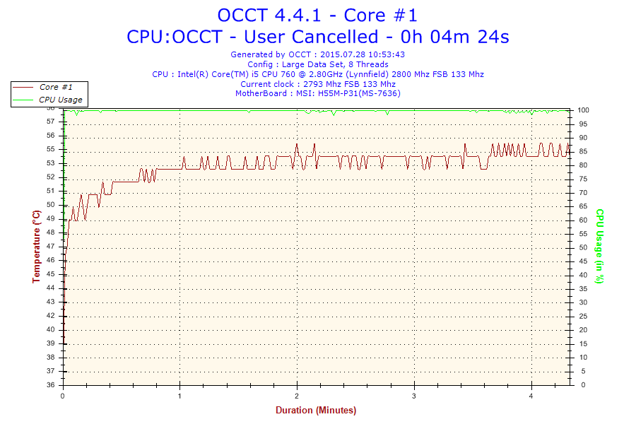 2015-07-28-10h53-Temperature-Core #1.png