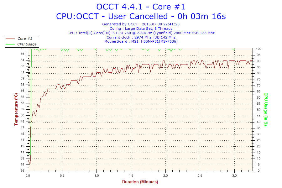 2015-07-30-22h41-Temperature-Core #1.png