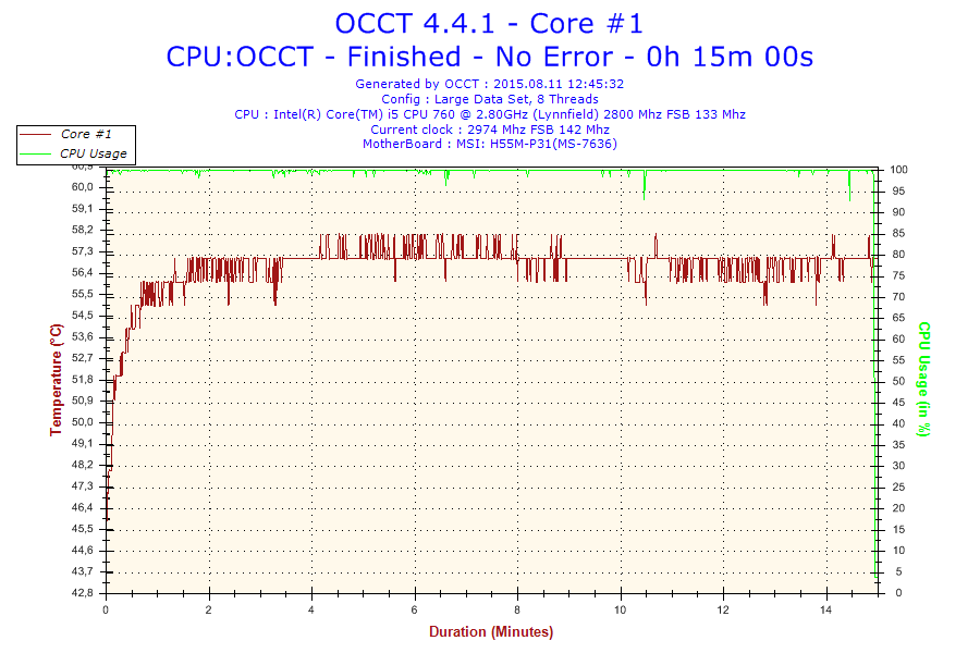 2015-08-11-12h45-Temperature-Core #1.png