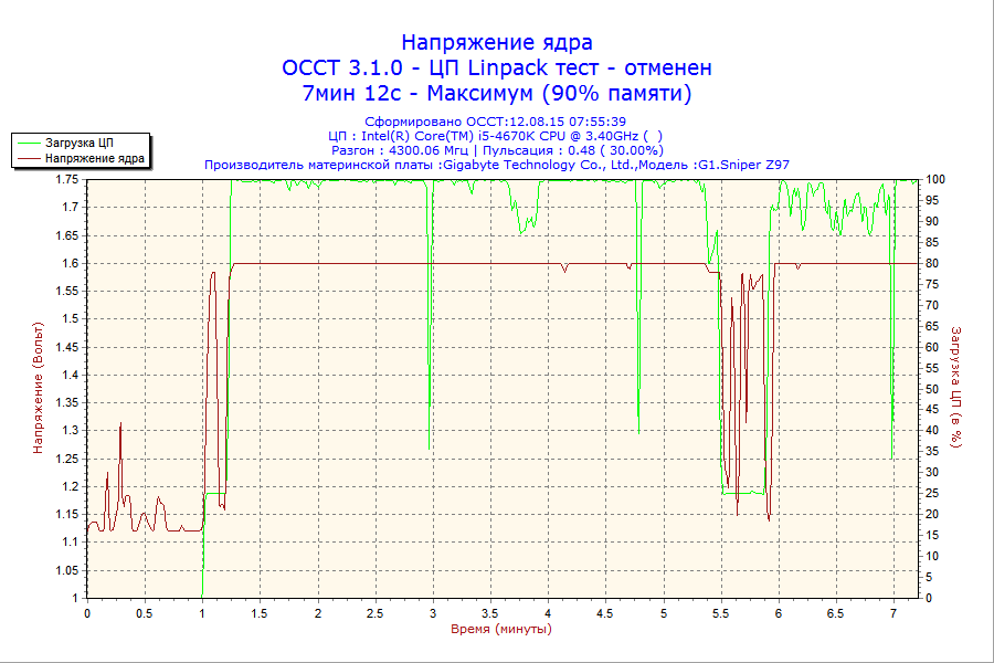 2015-08-12-07h55-VCore.png