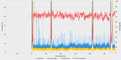 Counter-Strike 2-11th Gen Intel Core i5-11400F-AMD Radeon RX 6650 XT-16GB (2x8GB) 3200MTs-frametimes.png