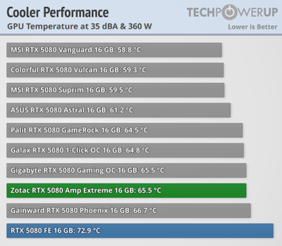 cooler-performance-comparison-gpu (55).png