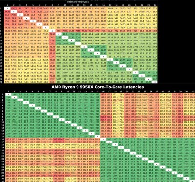 9950x-285k_latency.jpg