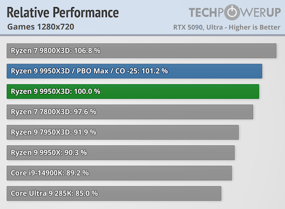 relative-performance-games-1280-720.png
