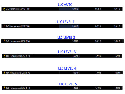 LLC_SOC_LEVEL.jpg
