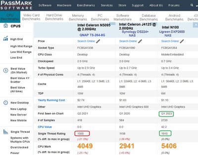 Intel N100 & Celeron J4125 & N5095 CPU Benchmark.jpg