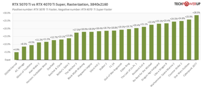 performance-matchup-rtx-4070-ti-super (7).png