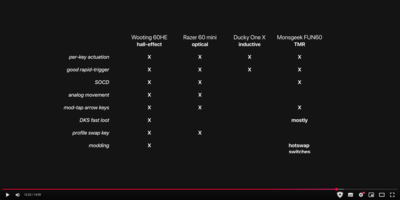 Screenshot 2025-06-14 at 16-20-49 The mechanical switch is dead. - YouTube.png