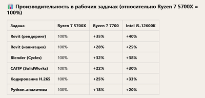 5700 7700 12600К.png