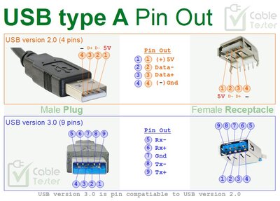 usb-type-a-pin-out.jpg
