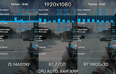Test 14600kf vs Ryzen 7700 vs 9800x3d.png