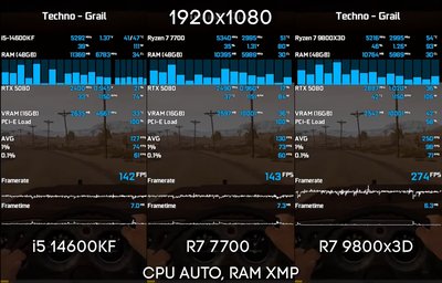 Test2 14600kf vs Ryzen 7700 vs 9800x3d.png