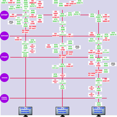Выбор ВК. Игры без использ трассировки (RTX 3050).jpg