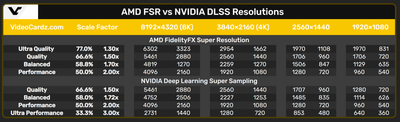 FSR vs DLSS.png