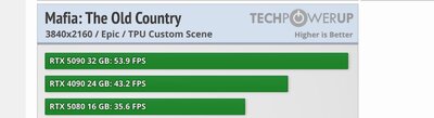 Screenshot 2025-08-11 at 20-12-27 Mafia The Old Country Performance Benchmark Review - 30 GPUs Tested - Performance TechPowerUp.jpeg