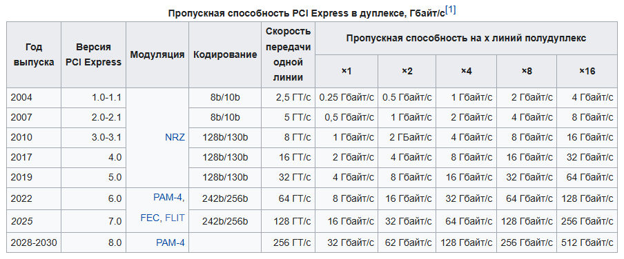 PCIe_Пропускная_Способность.png