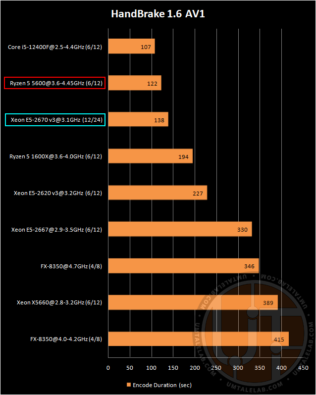 Кодирование видео.png