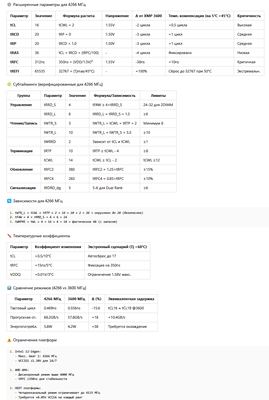 Спецификация DDR4-4266 Micron Rev.E.png