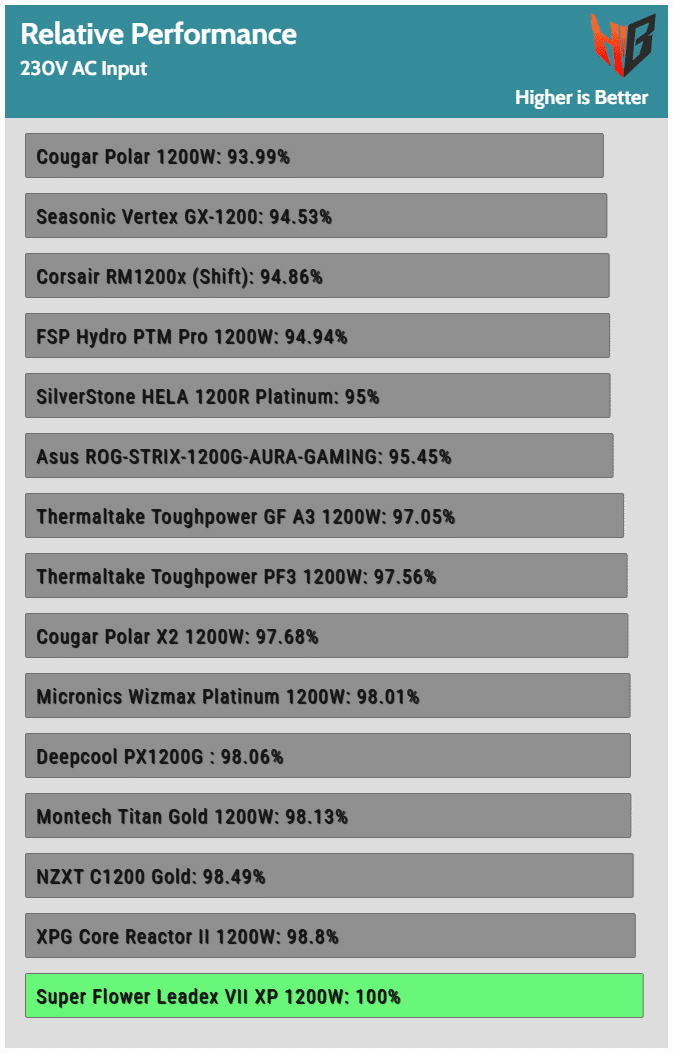 perf_230V-4.png