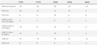 !Чипсеты Intel под LGA1700. Сводная таблица 2.png