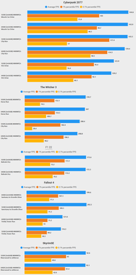 13900K RTX4090FE DDR5-8000 CL36 vs DDR4-4400 CL16 G1.png