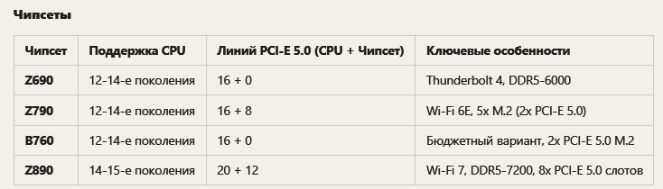 Процессоры и чипсеты Intel LGA1700 с поддержкой PCI-E 5.0.png