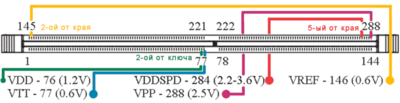 Контакты модуля DDR4 DIMM.png