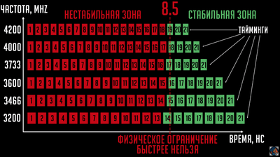 DDR4 физическое ограничение.png