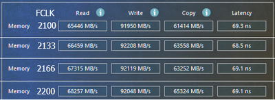 fclk aida latency.png