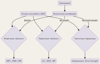 Взаимодействие тренировки с ручными таймингами.png