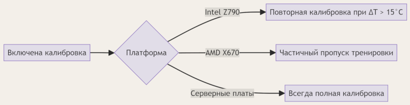 Включенная тренировка.png