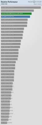 relative-performance-2560-1440 - 2025-10-12T141539.725.png