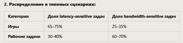 ПСП против Задержки LGA1700.png