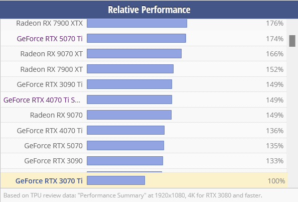 Screenshot 2025-10-14 at 12-07-40 NVIDIA GeForce RTX 3070 Ti Specs TechPowerUp GPU Database.png