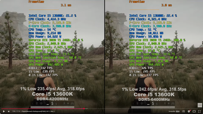 Intel Core i5 13600K. DDR5-6400MHz vs DDR4-4200MHz. PUBG.png