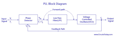 PLL (Phase-Locked Loop) - принцип3.png