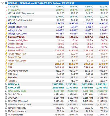 VRM temps cp2077 RT ultra.png