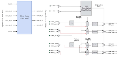 CKD JESD82-531A.01.png