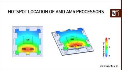 Hotspot-location-on-AMD-AM5-CPUs-1200x686.jpg