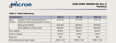 Конфигурация DDR5 от Micron.png