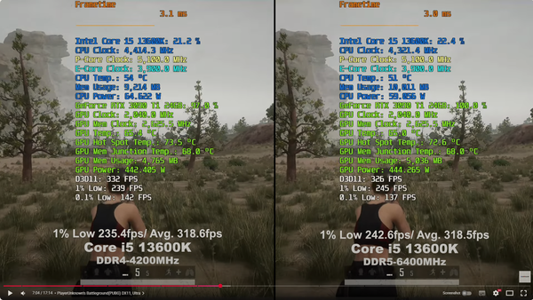 Intel Core i5 13600K. DDR5-6400MHz vs DDR4-4200MHz. PUBG.png