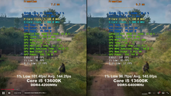 Intel Core i5 13600K. DDR5-6400MHz vs DDR4-4200MHz. AC Valhalla.png