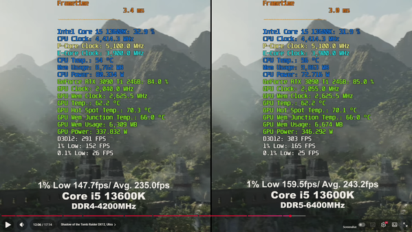 Intel Core i5 13600K. DDR5-6400MHz vs DDR4-4200MHz. STR.png