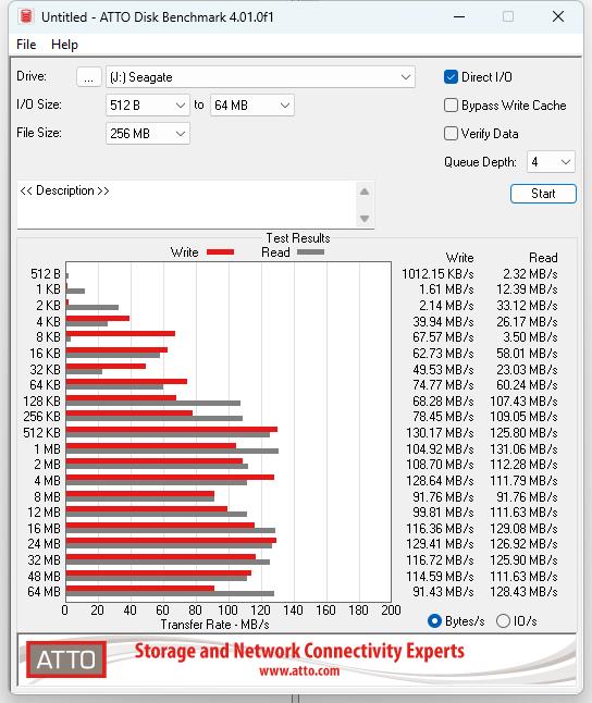 ATTO Disk Bench NTFS 4K.jpg