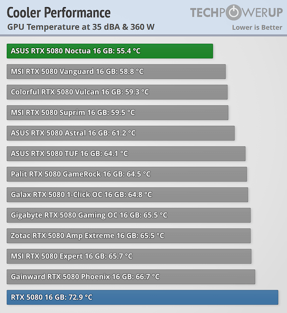 cooler-performance-comparison-gpu (70).png